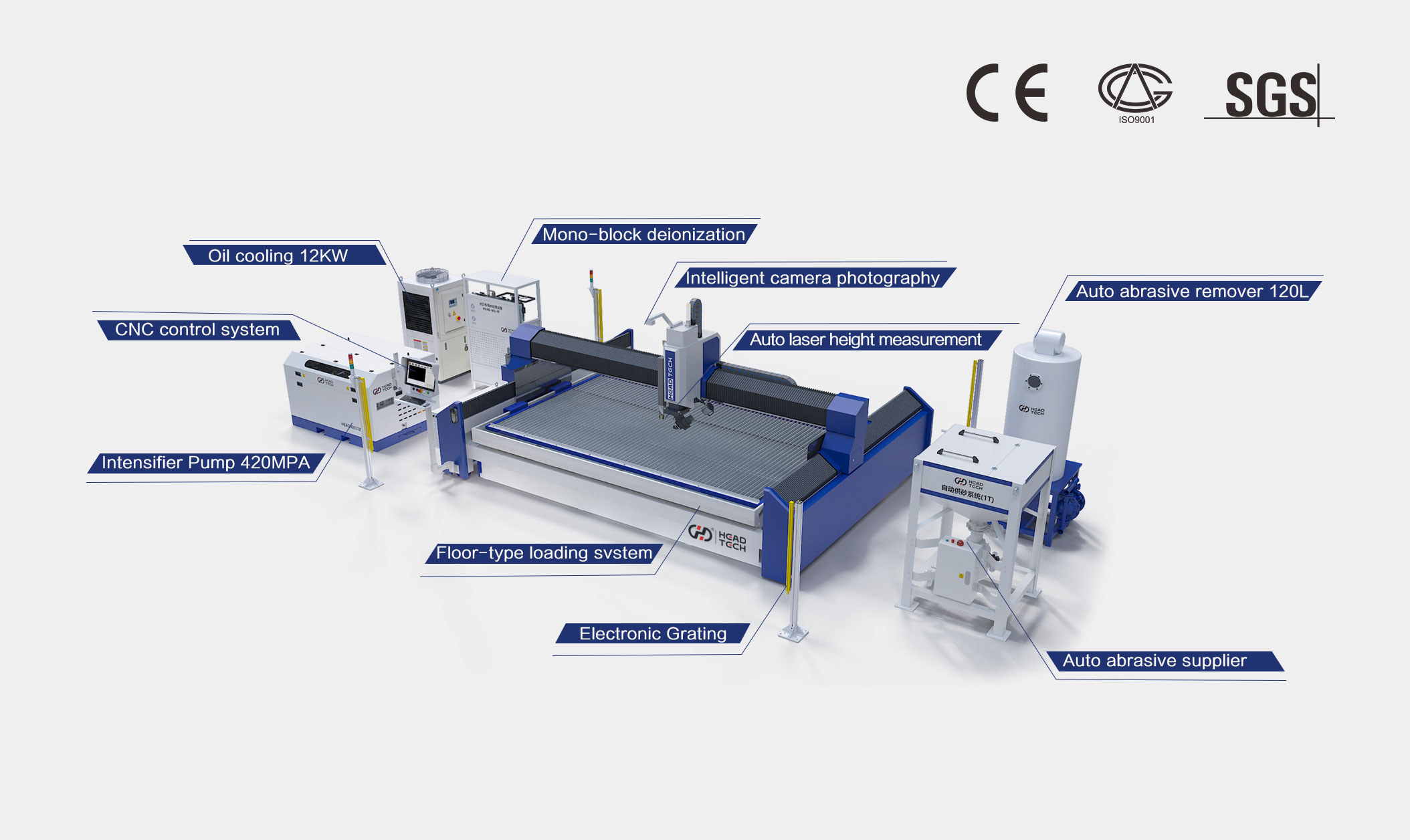 Wasserstrahlschneidemaschine